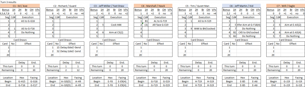 Box Canyon turn 3 results.png