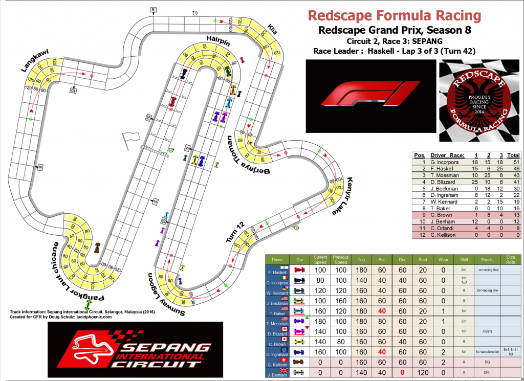 Sepang turn 42.png