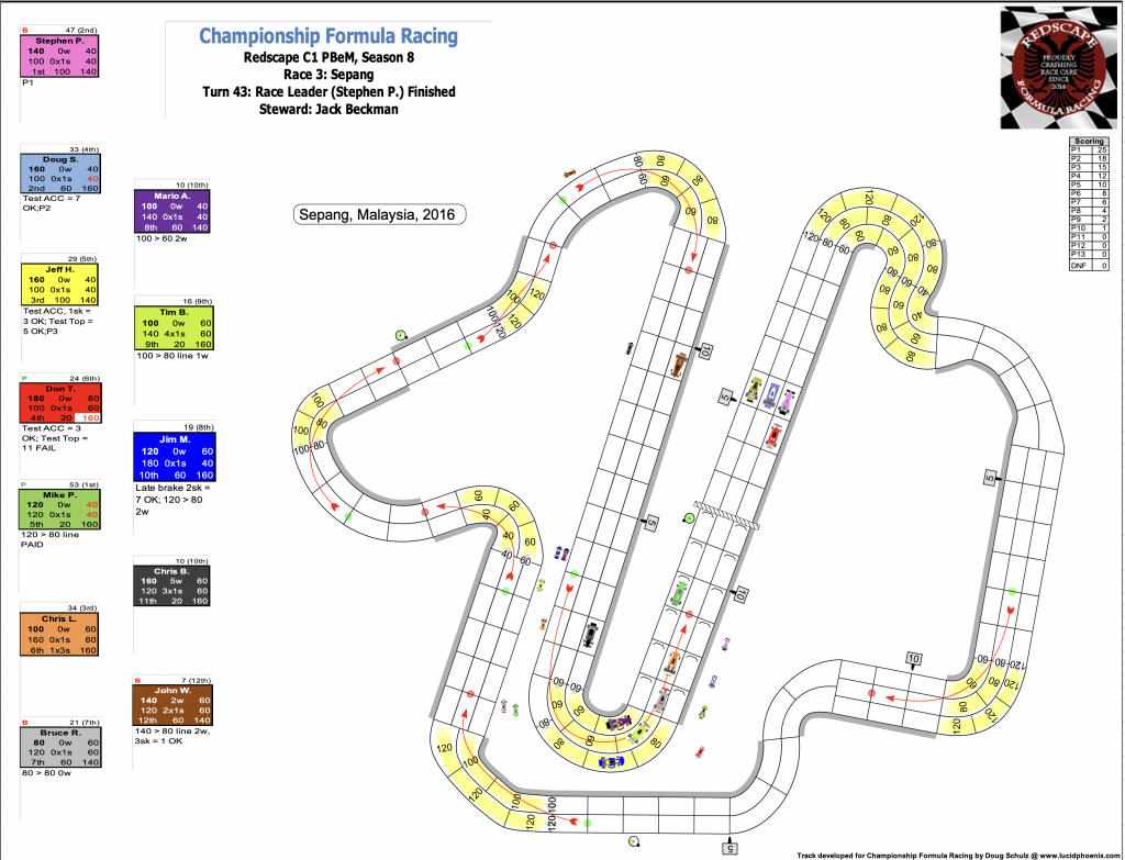 Redscape C1 Season 8 Race 3 Turn 43.png