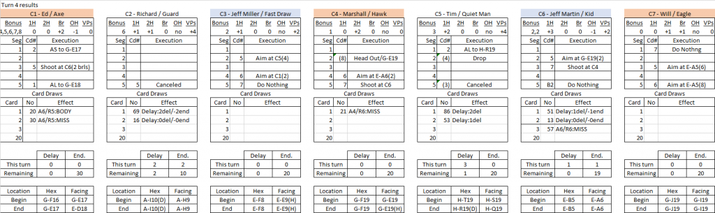 Box Canyon turn 4 results.png