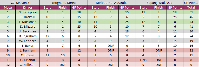 C2 standings.png