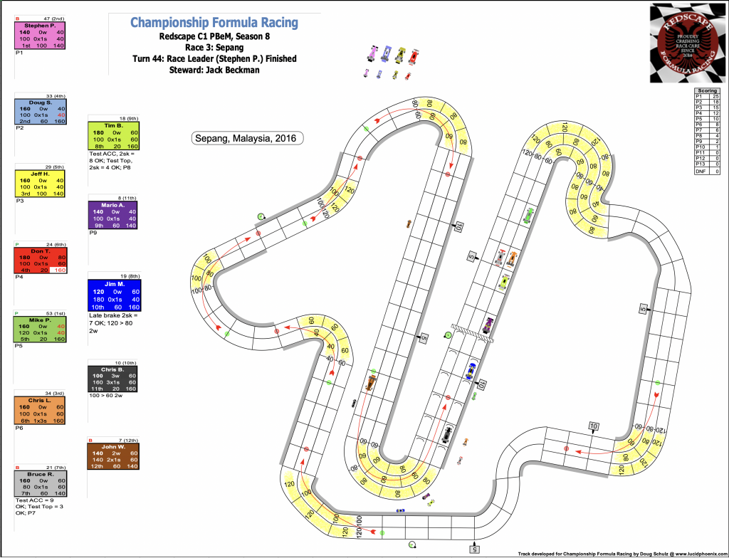 Redscape C1 Season 8 Race 3 Turn 44.png