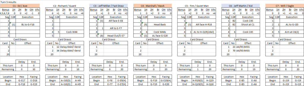 Box Canyon turn 5 results.png