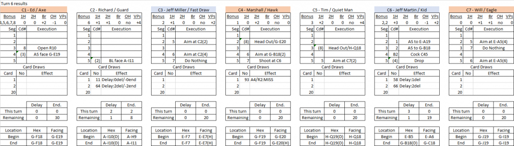 Box Canyon turn 6 results.png