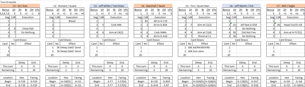 Box Canyon turn 8 results.png