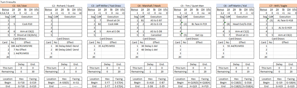 Box Canyon turn 9 results.png