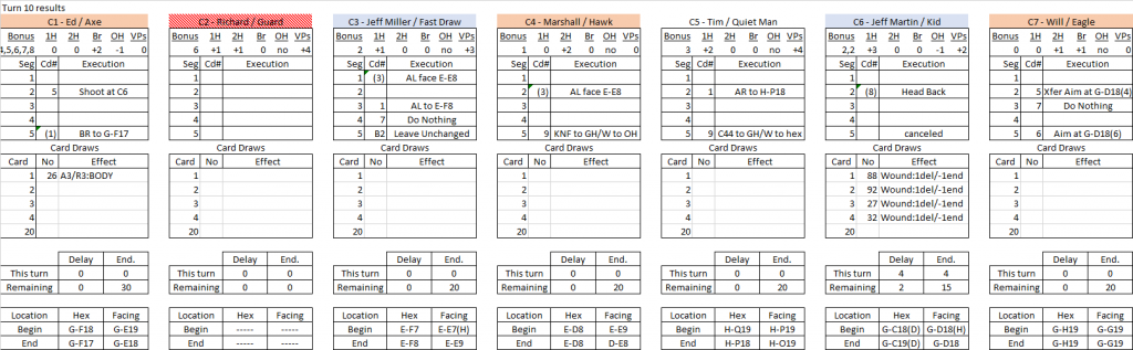 Box Canyon turn 10 results.png