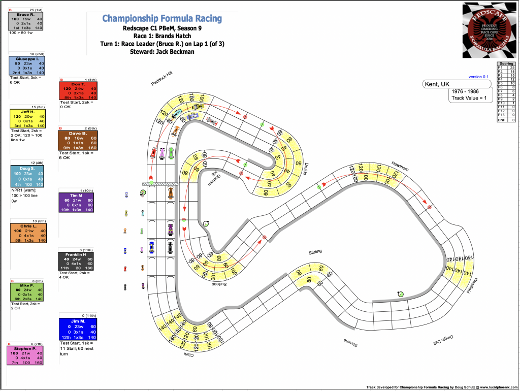 Redscape C1 Season 9 Race 1 Turn 1.png