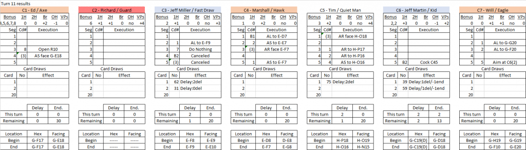 Box Canyon turn 11 results.png