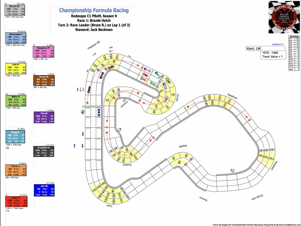 Redscape C1 Season 9 Race 1 Turn 2.png