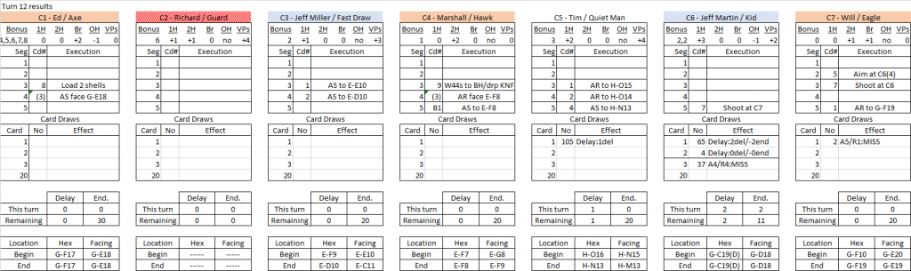 Box Canyon turn 12 results.png