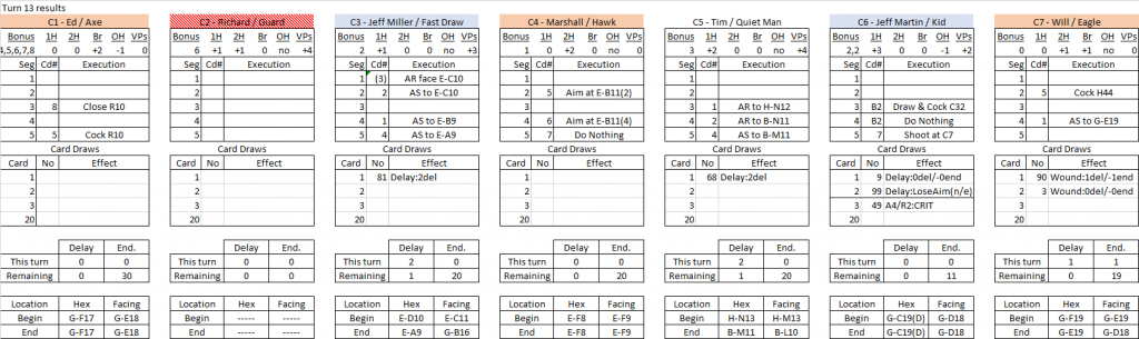 Box Canyon turn 13 results.png