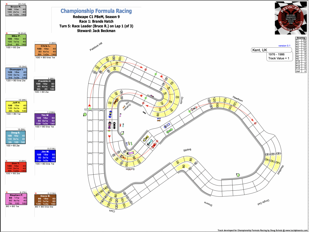 Redscape C1 Season 9 Race 1 Turn 5.png