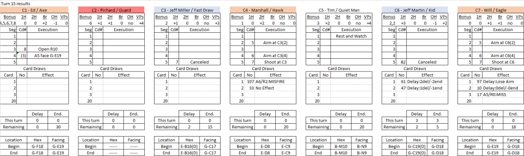 Box Canyon turn 15 results.png