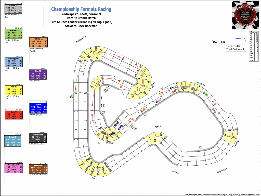 Redscape C1 Season 9 Race 1 Turn 6.png