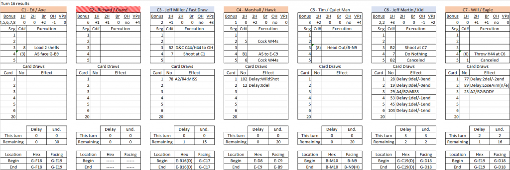 Box Canyon turn 16 results.png