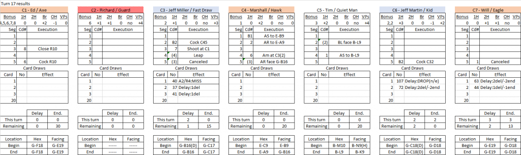 Box Canyon turn 17 results.png