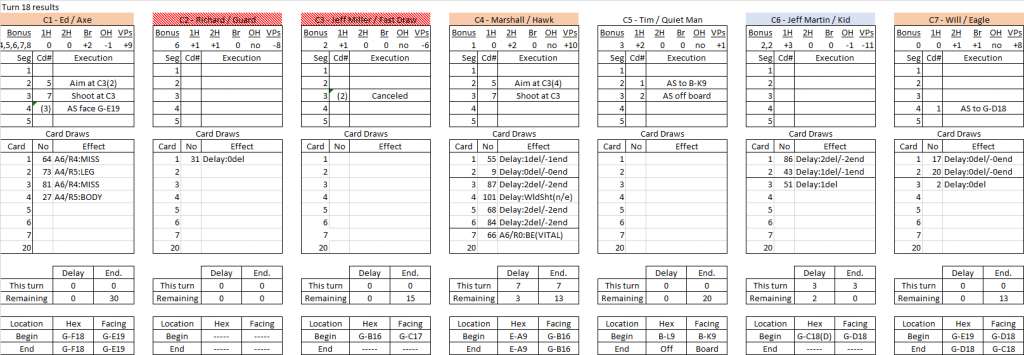 Box Canyon turn 18 results.png