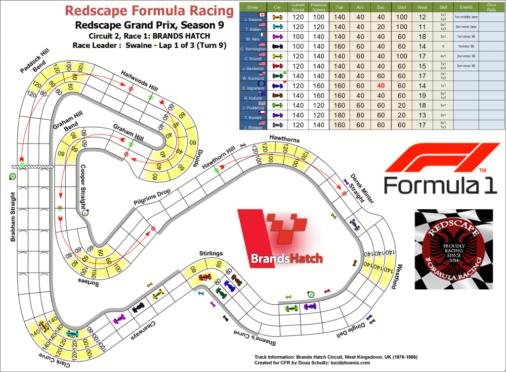 Brands Hatch turn 9.png