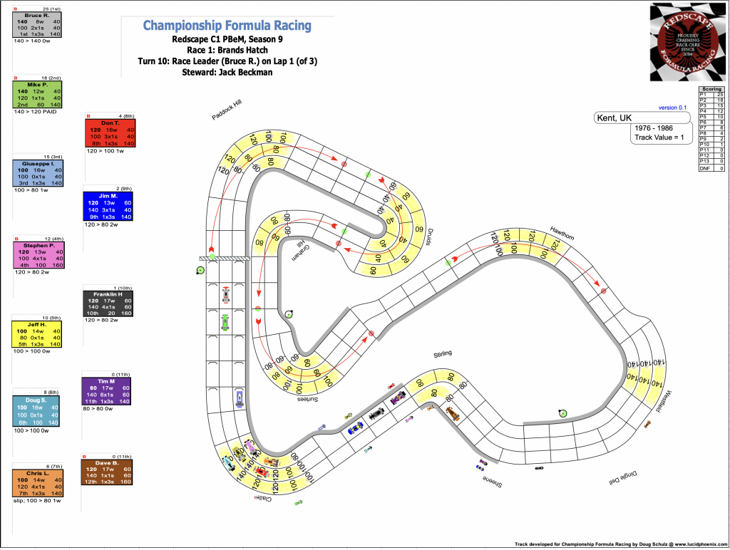 Redscape C1 Season 9 Race 1 Turn 10.png