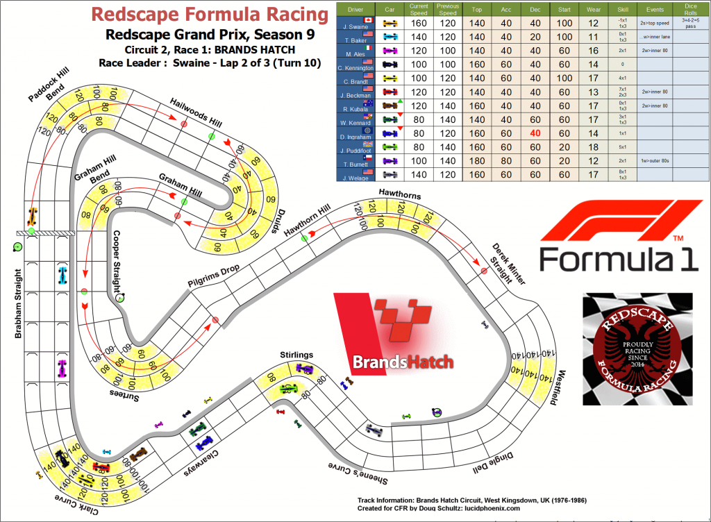 Brands Hatch turn 10.png