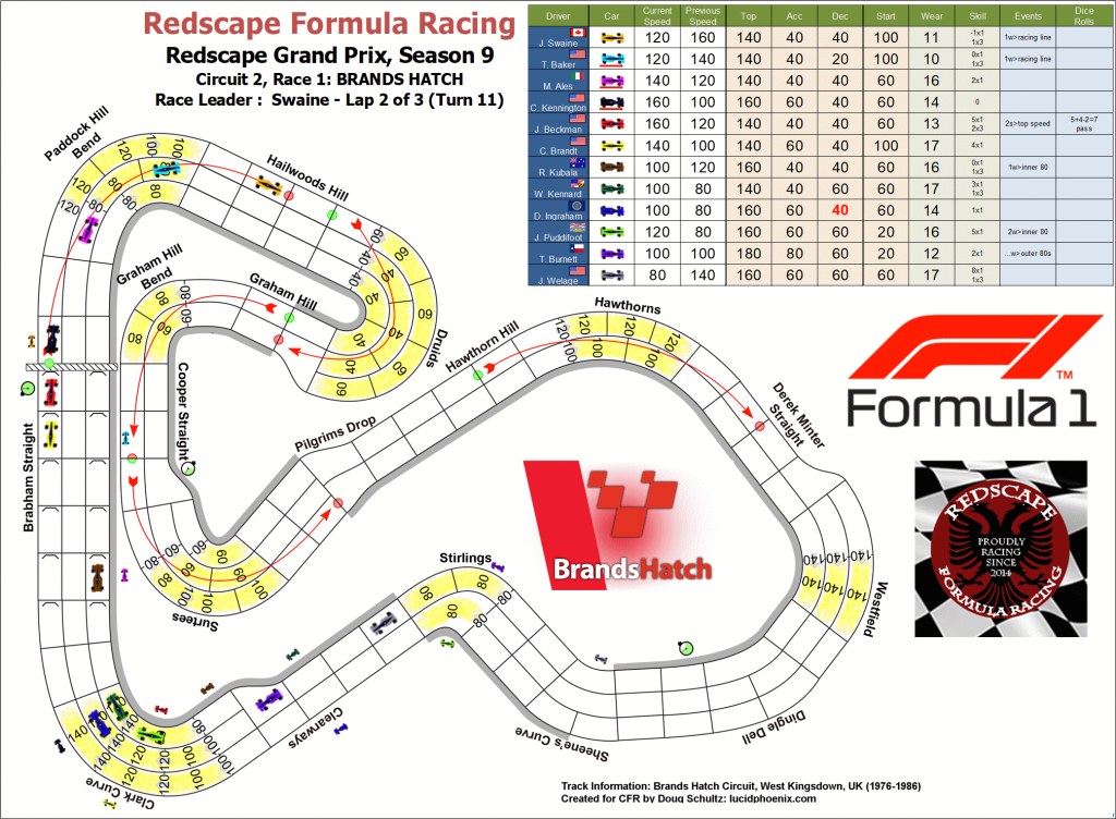 Brands Hatch turn 11.png