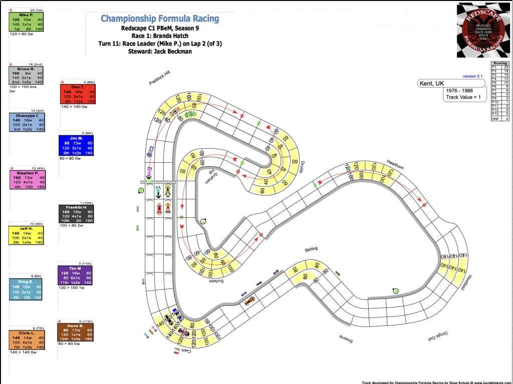 Redscape C1 Season 9 Race 1 Turn 11.png