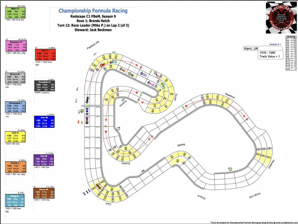 Redscape C1 Season 9 Race 1 Turn 12.png