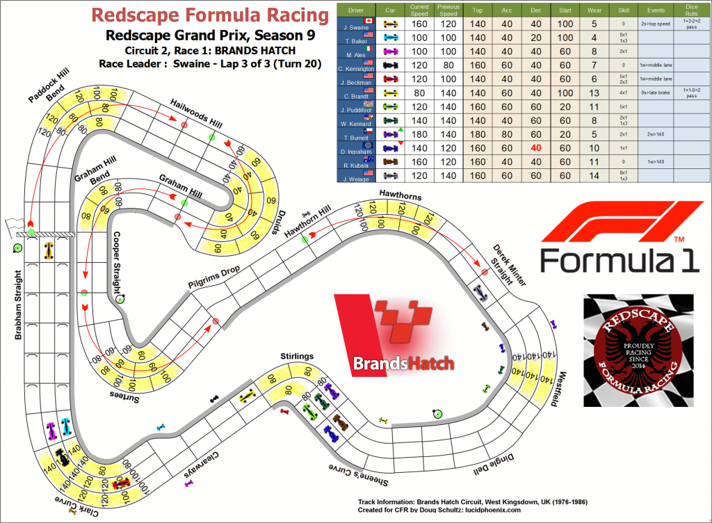 Brands Hatch turn 20.png