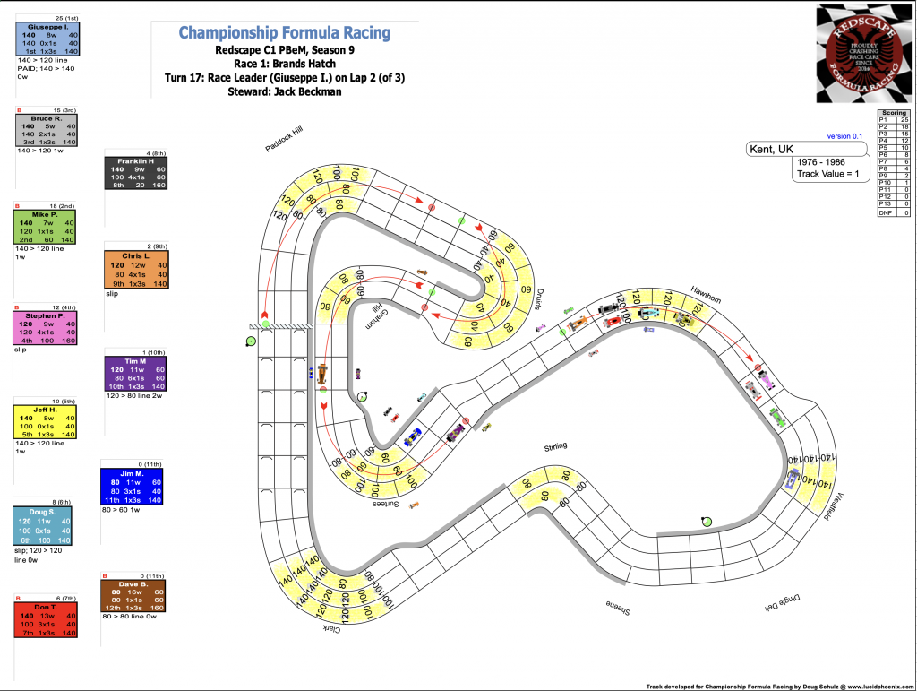 Redscape C1 Season 9 Race 1 Turn 17.png