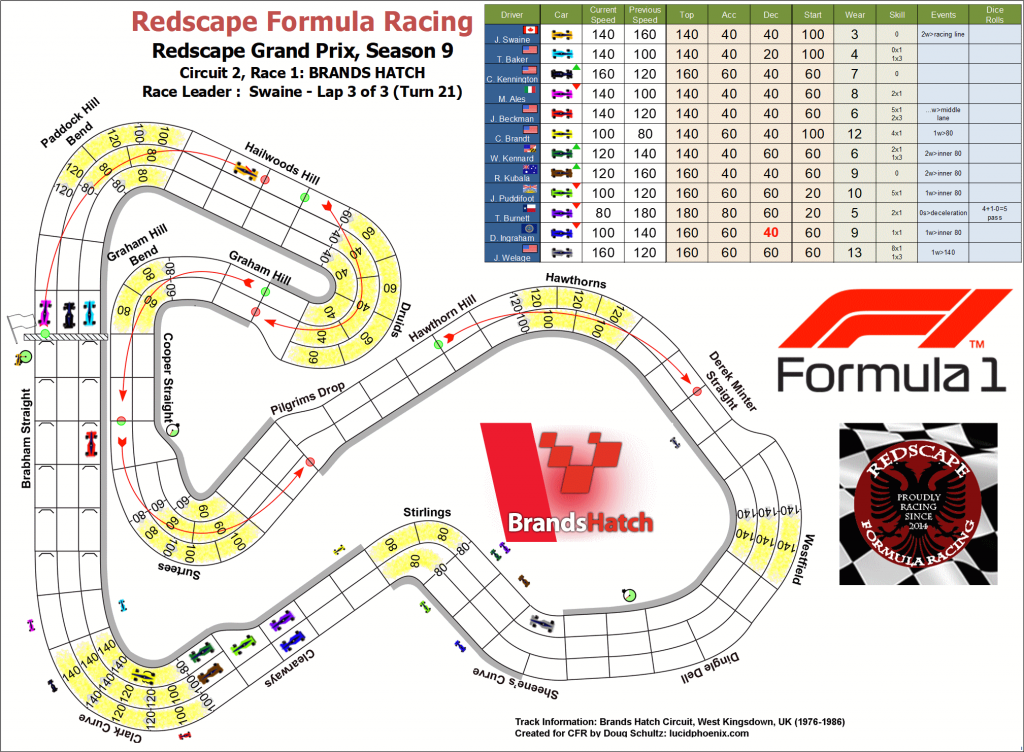 Brands Hatch turn 21.png