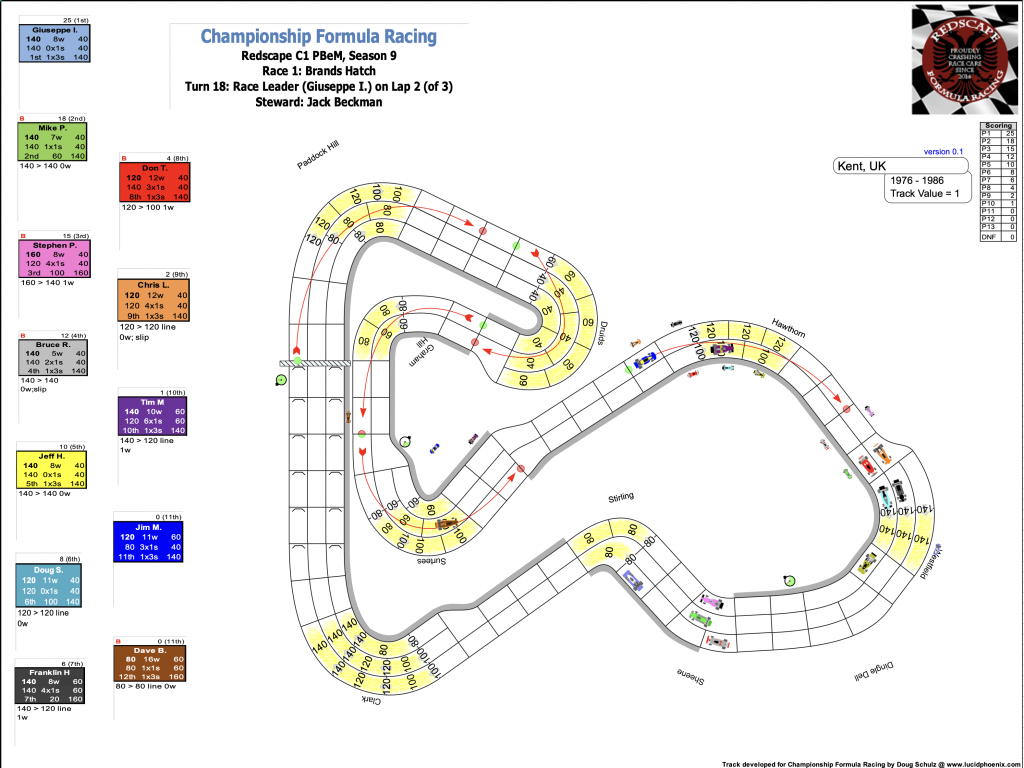 Redscape C1 Season 9 Race 1 Turn 18.png