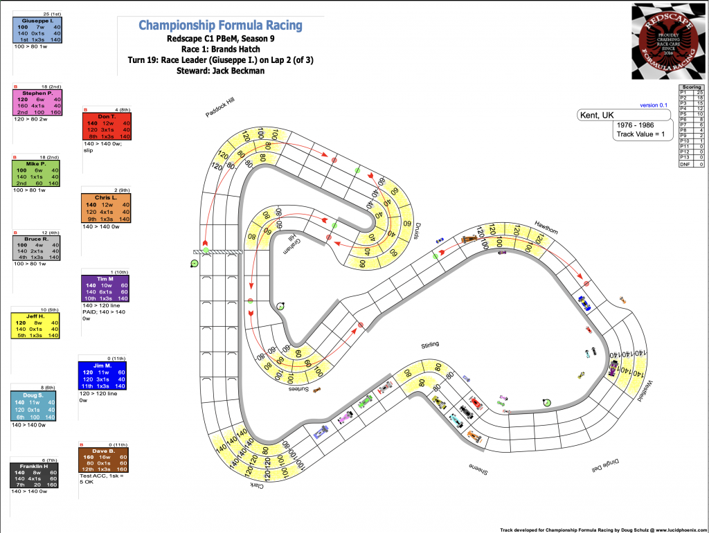 Redscape C1 Season 9 Race 1 Turn 19.png