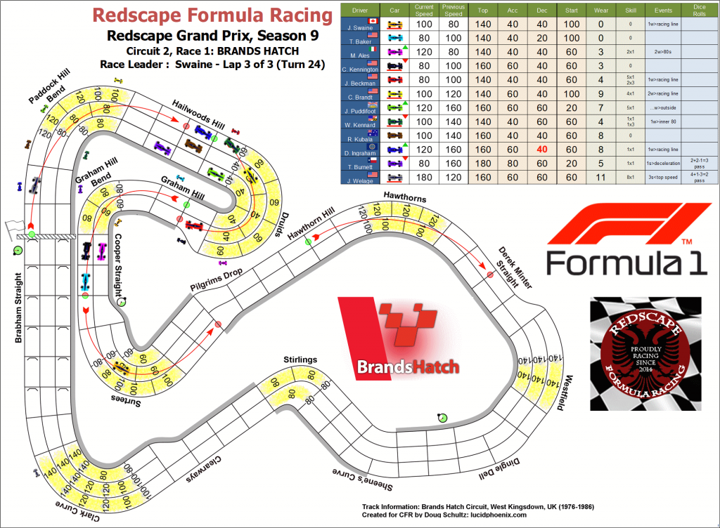 Brands Hatch turn 24.png