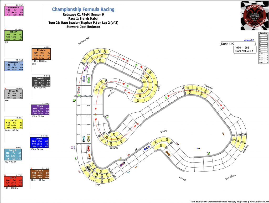 Redscape C1 Season 9 Race 1 Turn 21.png