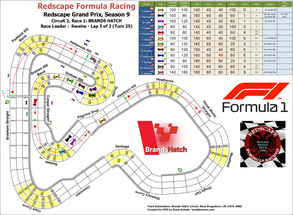 Brands Hatch turn 25.png