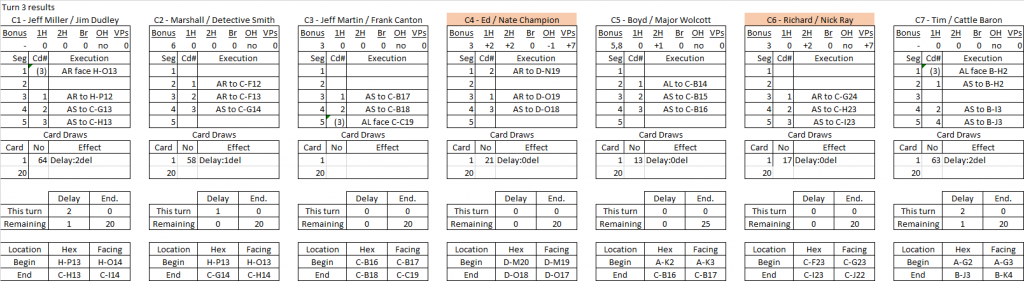 Johnson County War turn 3 results.png