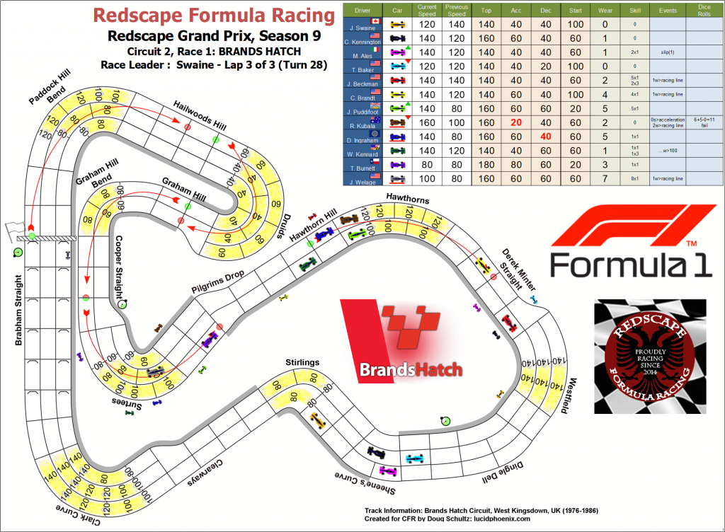 Brands Hatch turn 28.png