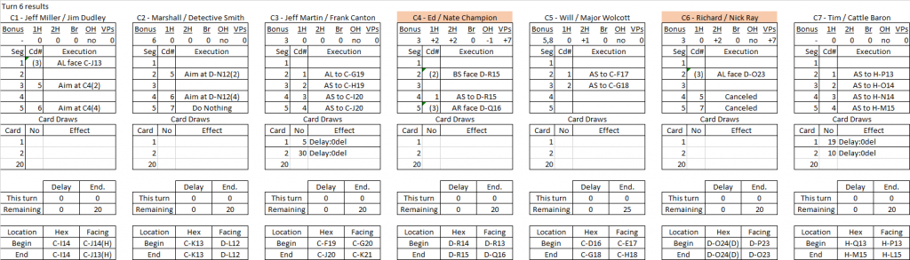 Johnson County War turn 6 results.png