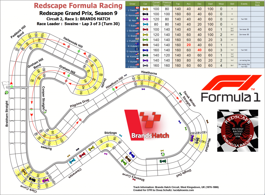 Brands Hatch turn 30.png