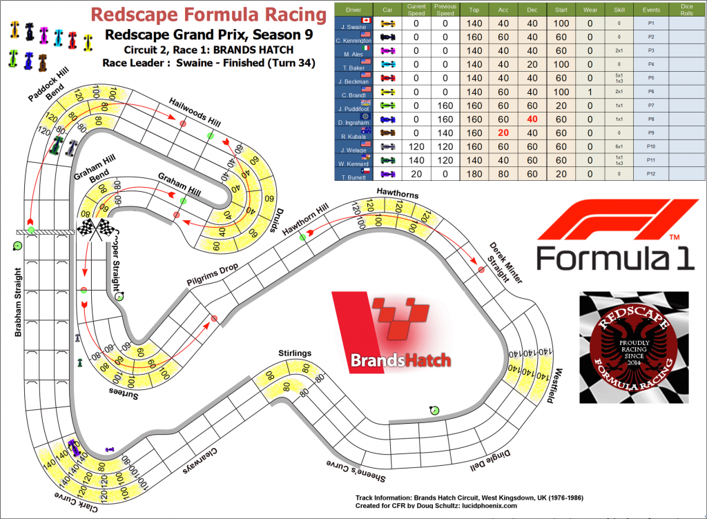 Brands Hatch turn 34.png