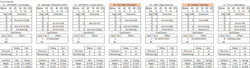 Johnson County War turn 9 results.png