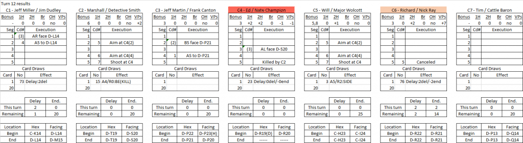 Johnson County War turn 12 results.png