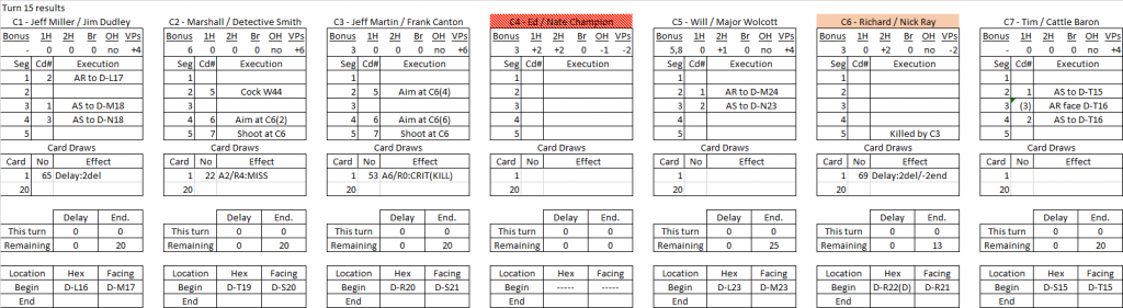 Johnson County War turn 15 results.png