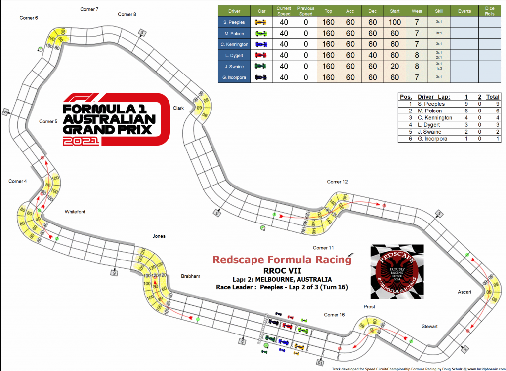 RROC lap 1 interval.png