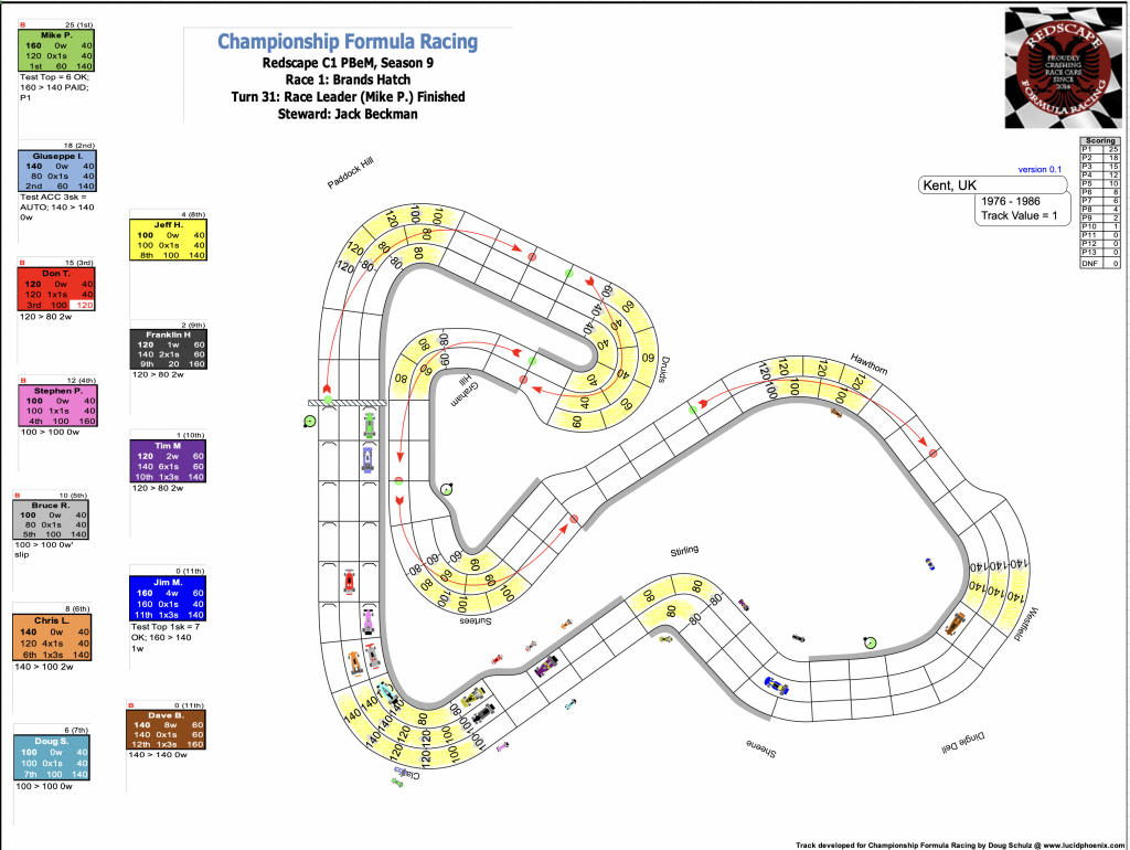 Redscape C1 Season 9 Race 1 Turn 31.png