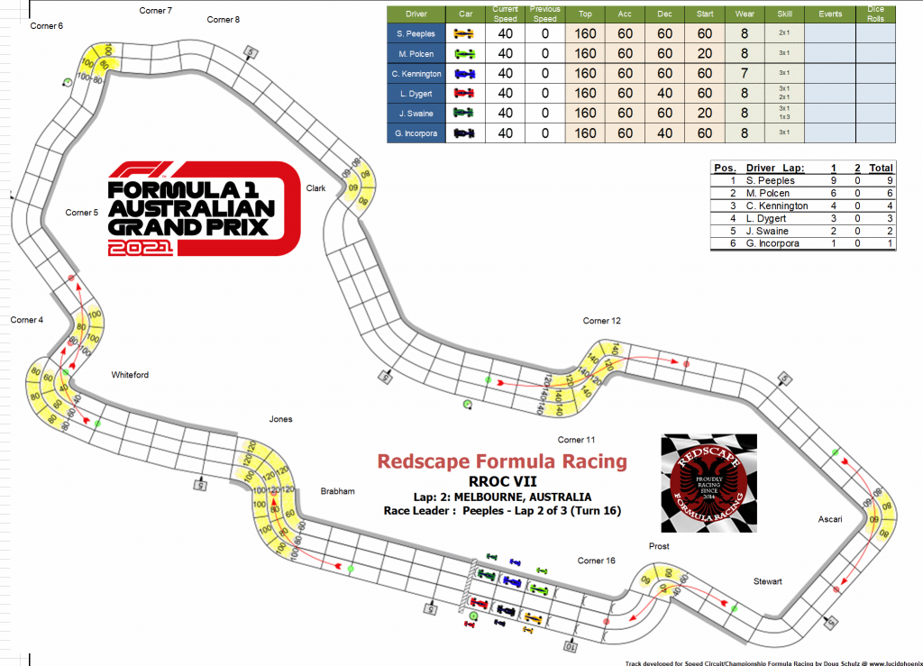 RROC lap 2 start grid.png