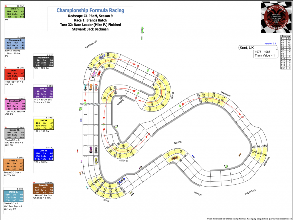 Redscape C1 Season 9 Race 1 Turn 32.png