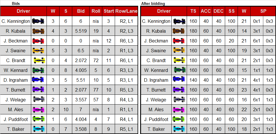 Watkins Glen C2 bids.png