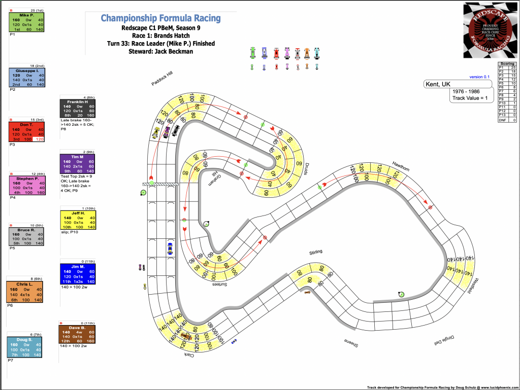 Redscape C1 Season 9 Race 1 Turn 33.png